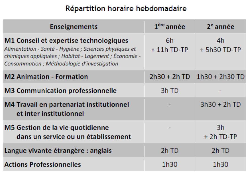 BTS Économie Sociale Familiale (ESF) – Lycée Aliénor d'Aquitaine – Poitiers